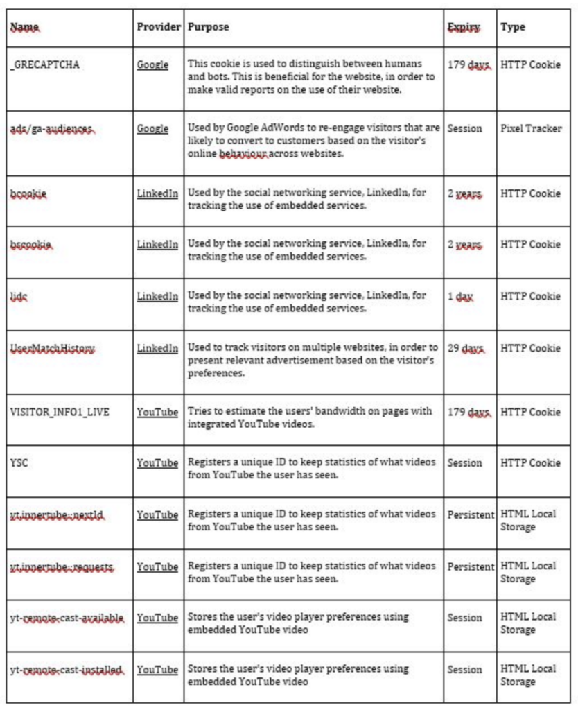 Terms and agreement